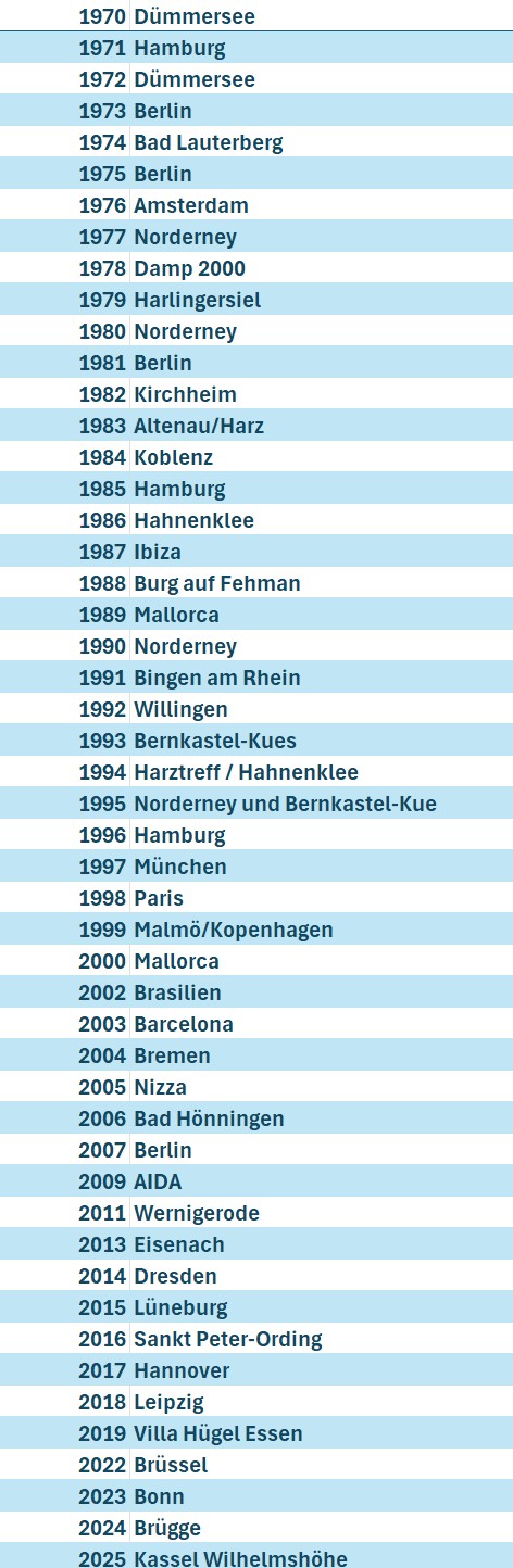 Kegeltouren von 1970 bis 2025